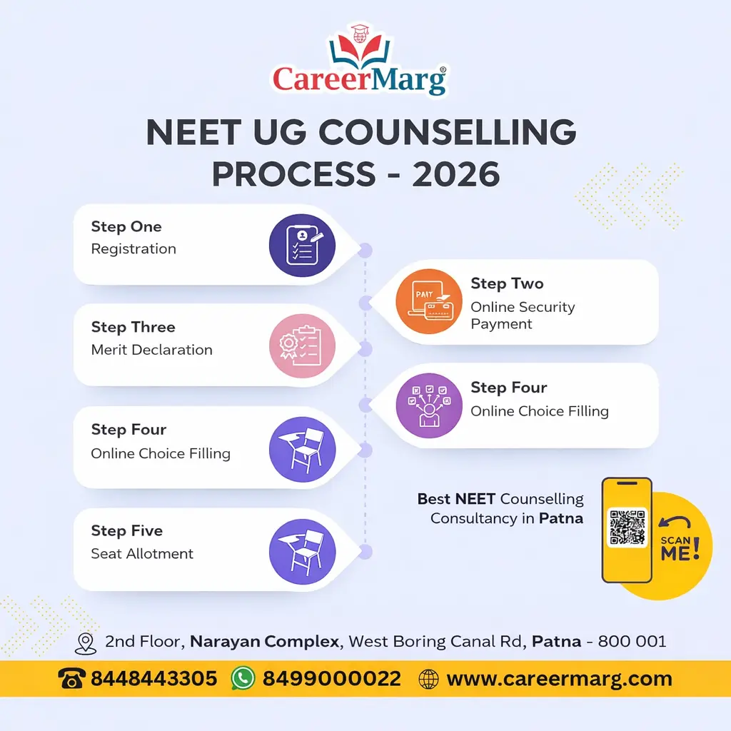 neet ug Counselling Process